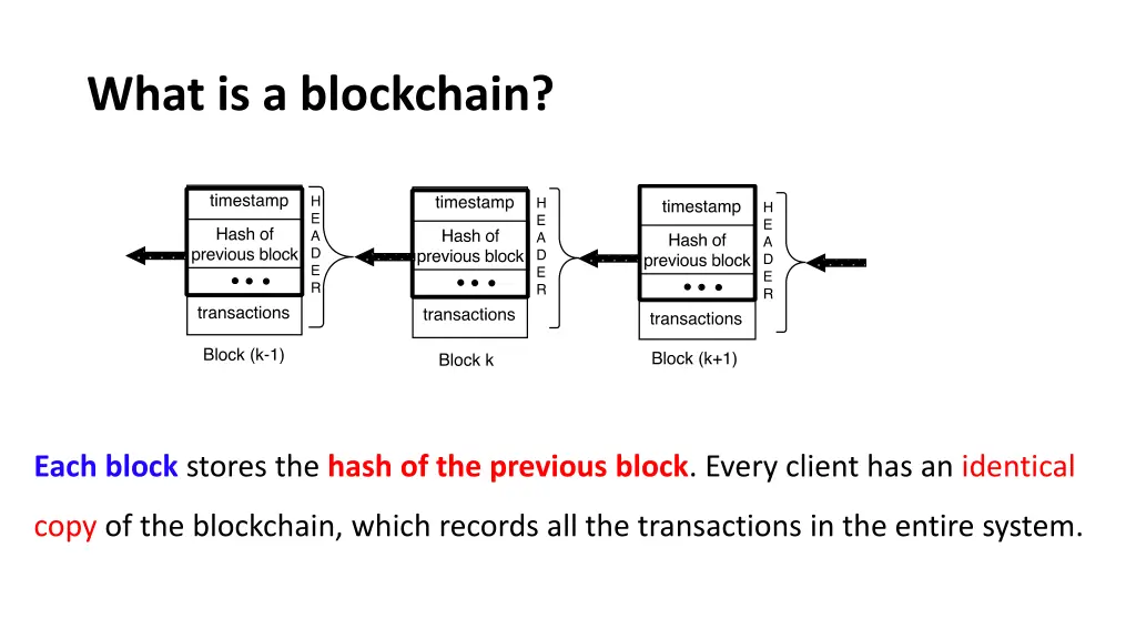 what is a blockchain