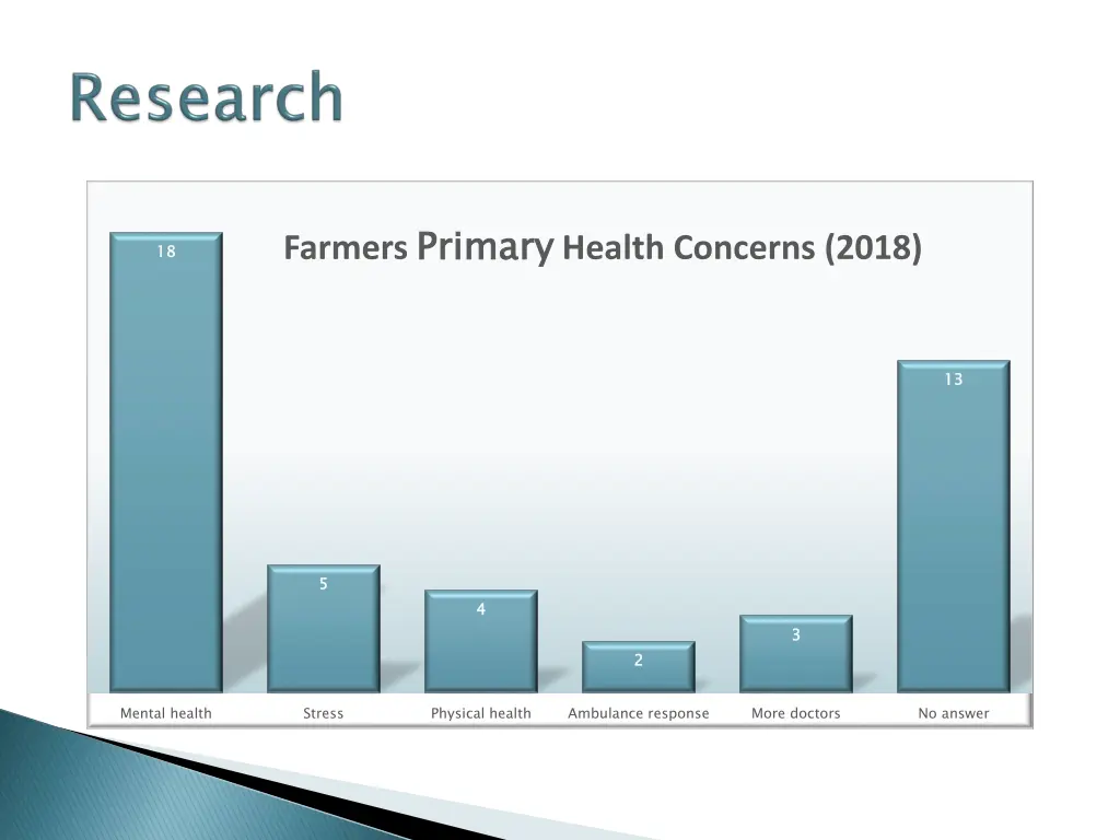 farmers primary