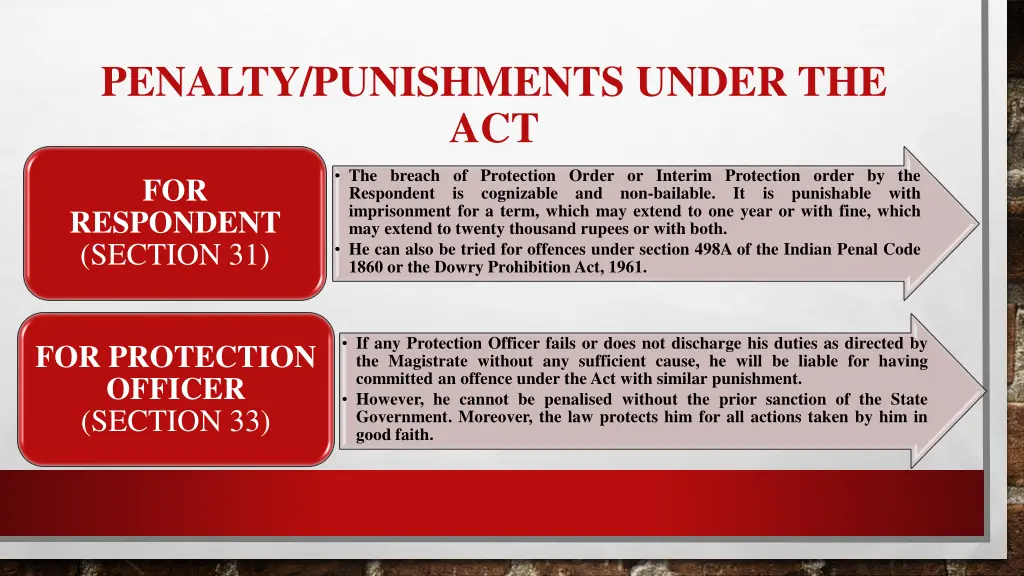 penalty punishments under the act