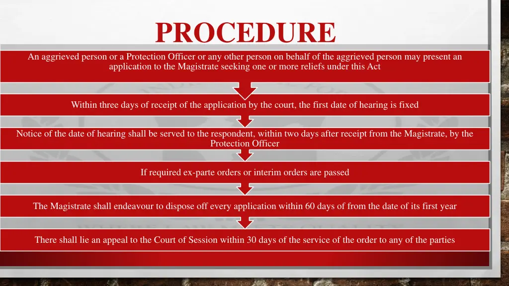 procedure