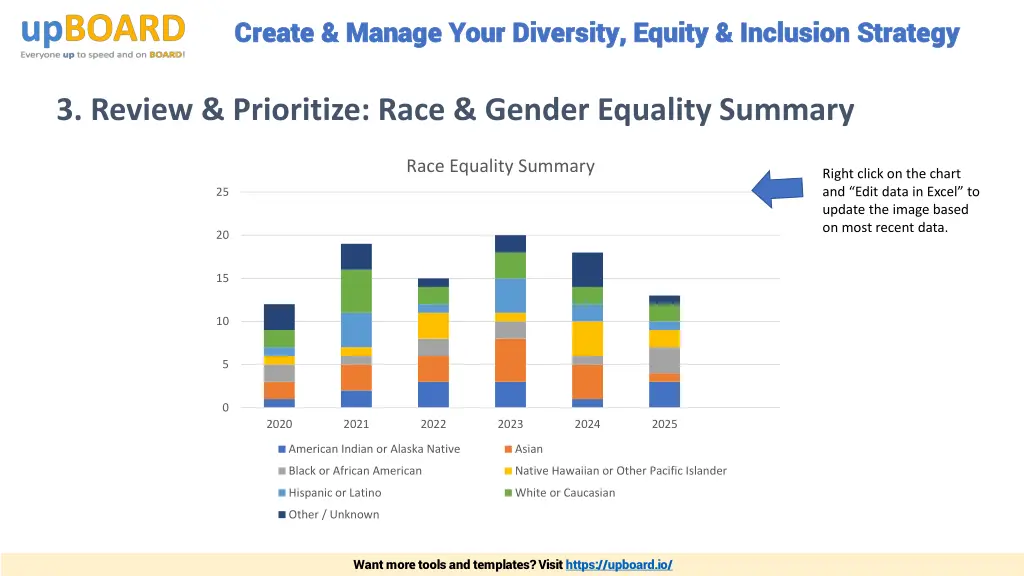 create manage your diversity equity inclusion 14