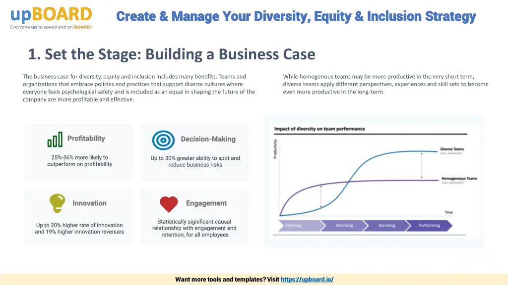 create manage your diversity equity inclusion 3