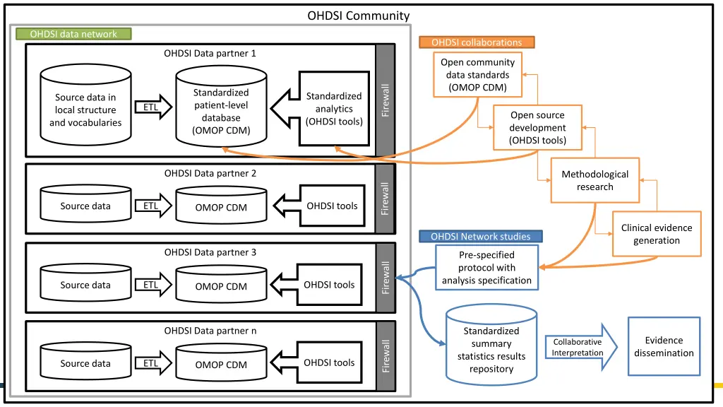 ohdsi community 1