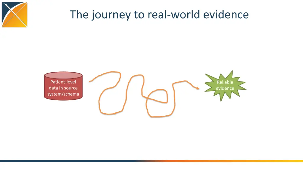 the journey to real world evidence