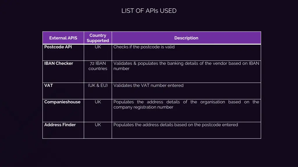 list of apis used