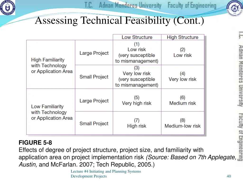 assessing technical feasibility cont 3