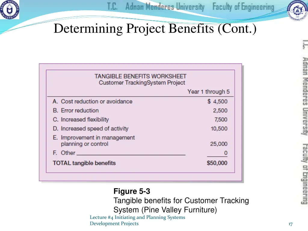 determining project benefits cont 1