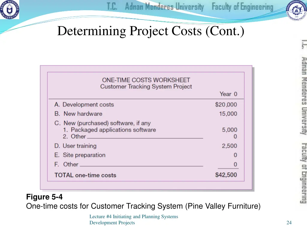 determining project costs cont 3