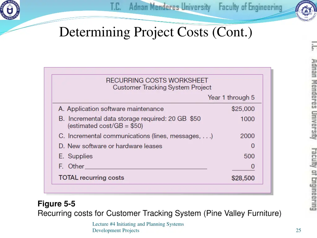 determining project costs cont 4