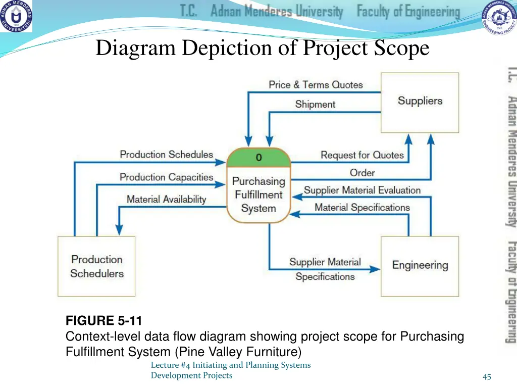 diagram depiction of project scope