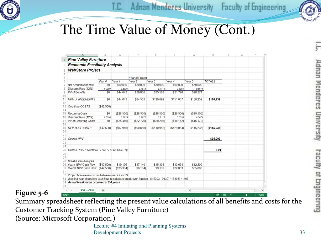 the time value of money cont 3