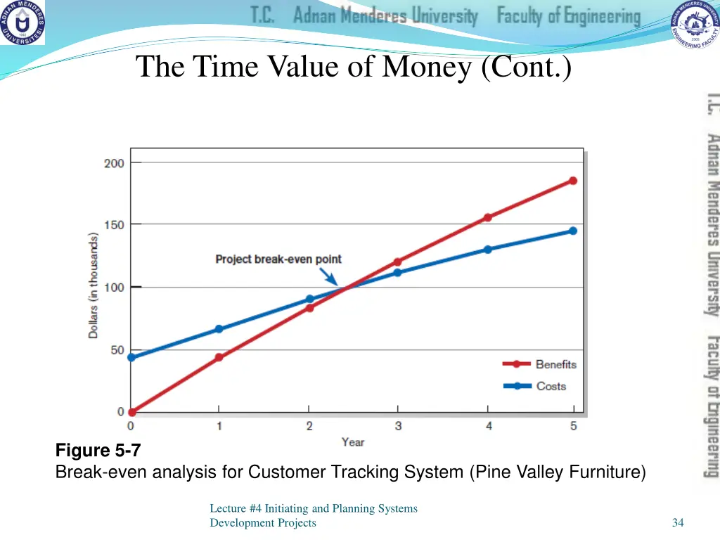 the time value of money cont 4