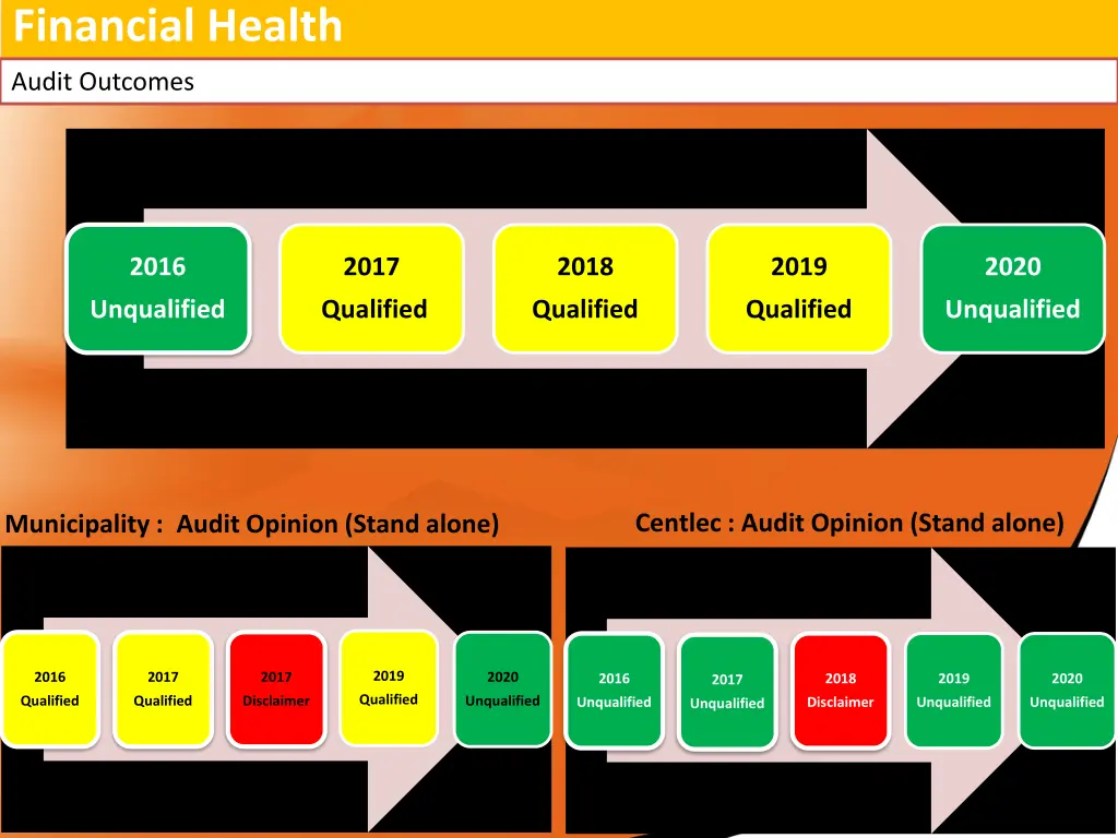 financial health 2