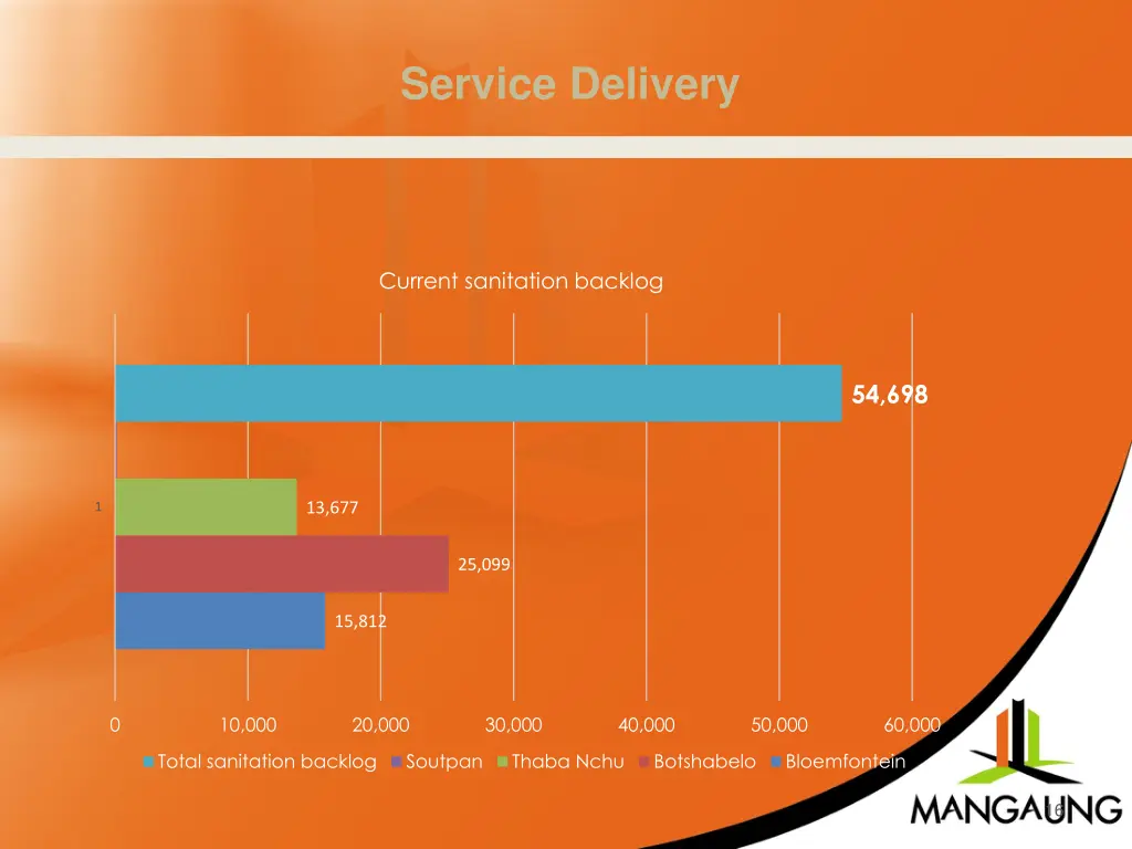 service delivery 1