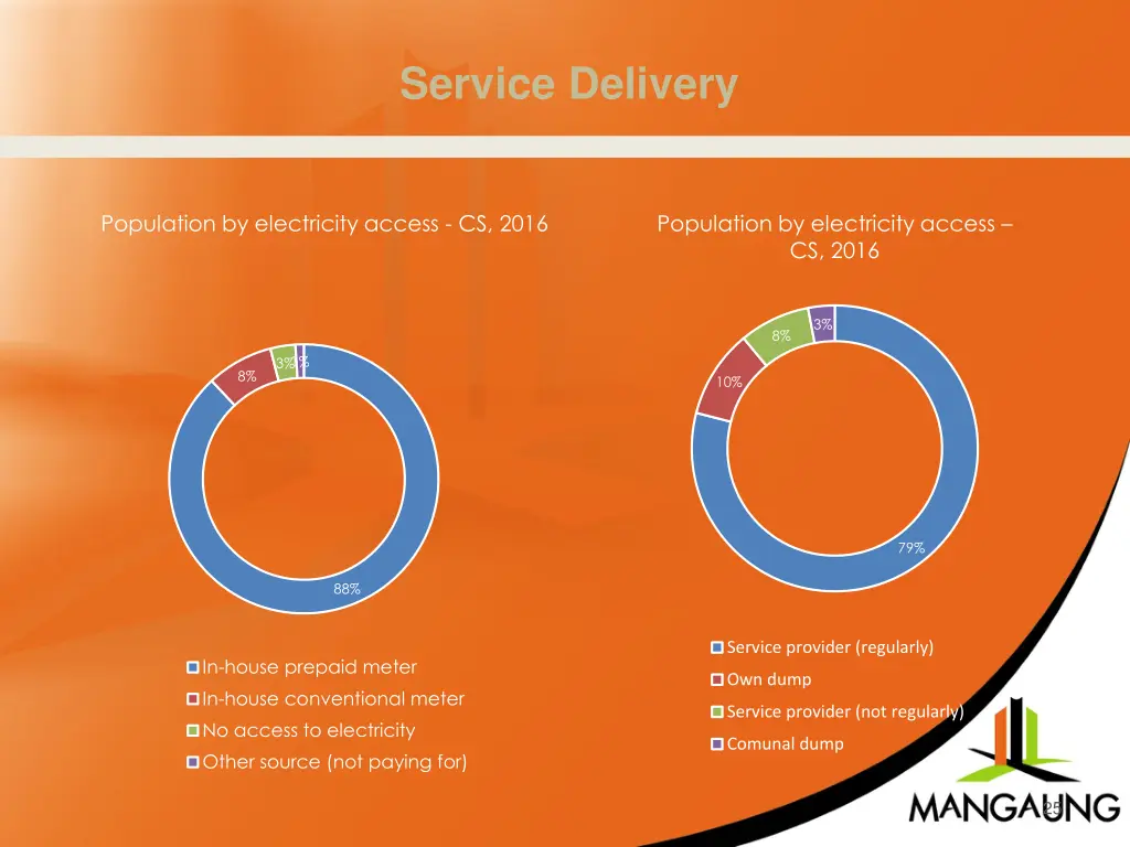 service delivery 3