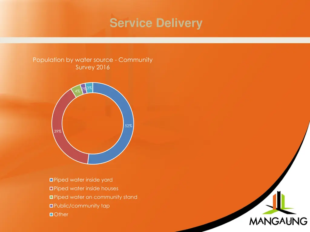 service delivery