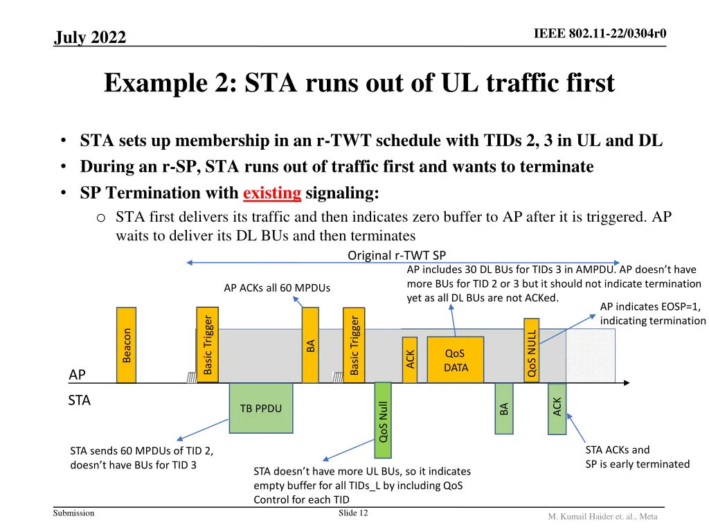 ieee 802 11 22 0304r0 11