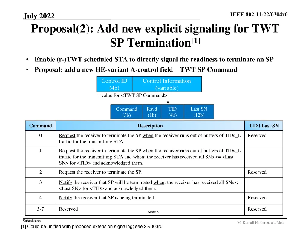 ieee 802 11 22 0304r0 7