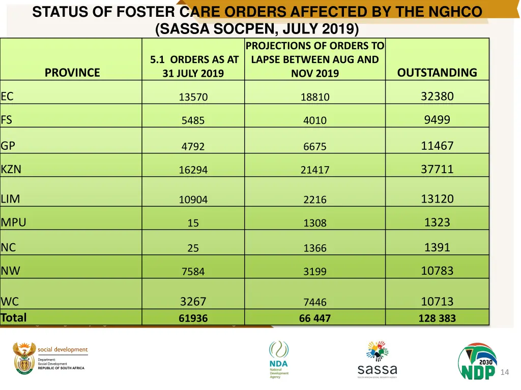 status of foster care orders affected