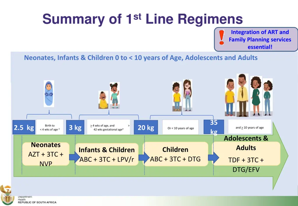 summary of 1 st line regimens