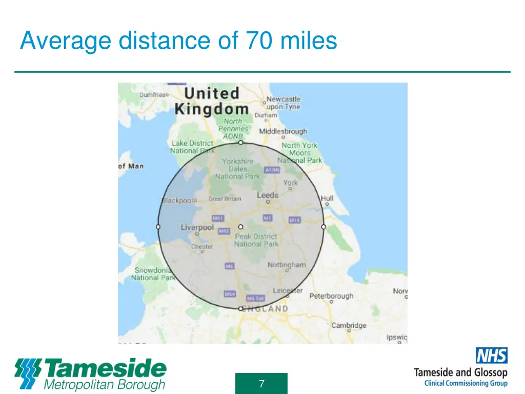 average distance of 70 miles