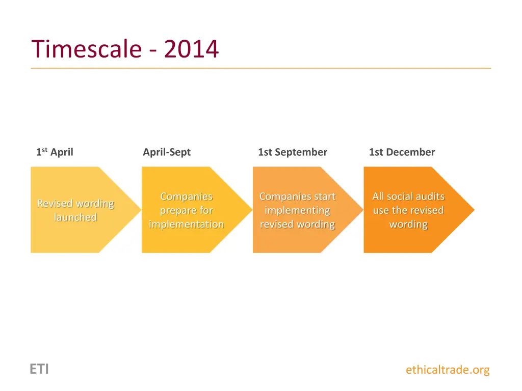 timescale 2014