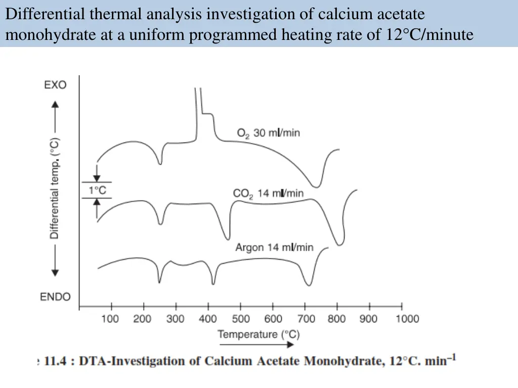 differential thermal analysis investigation