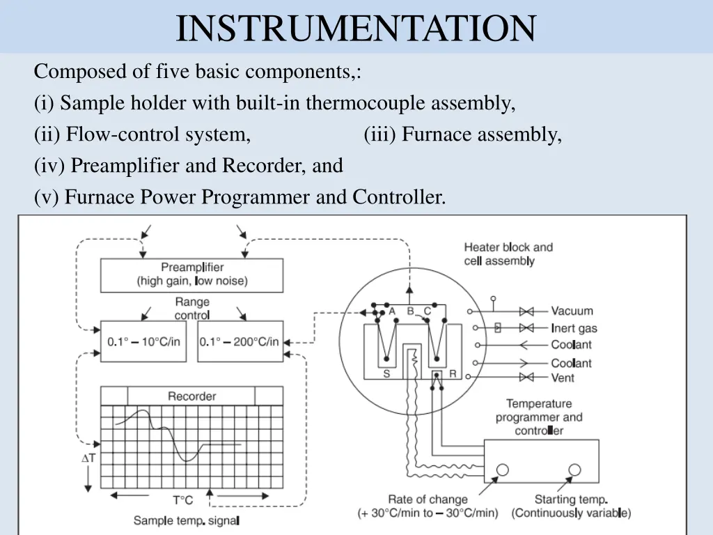 instrumentation 2