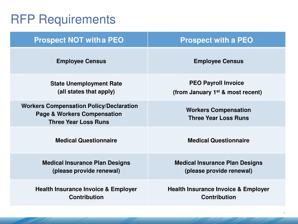 rfp requirements