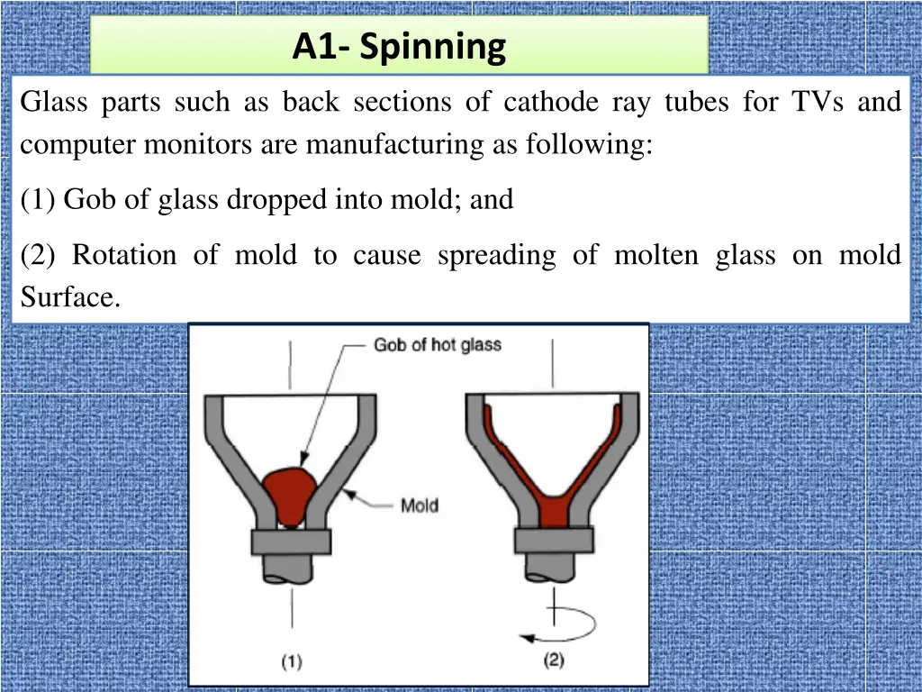 a1 spinning