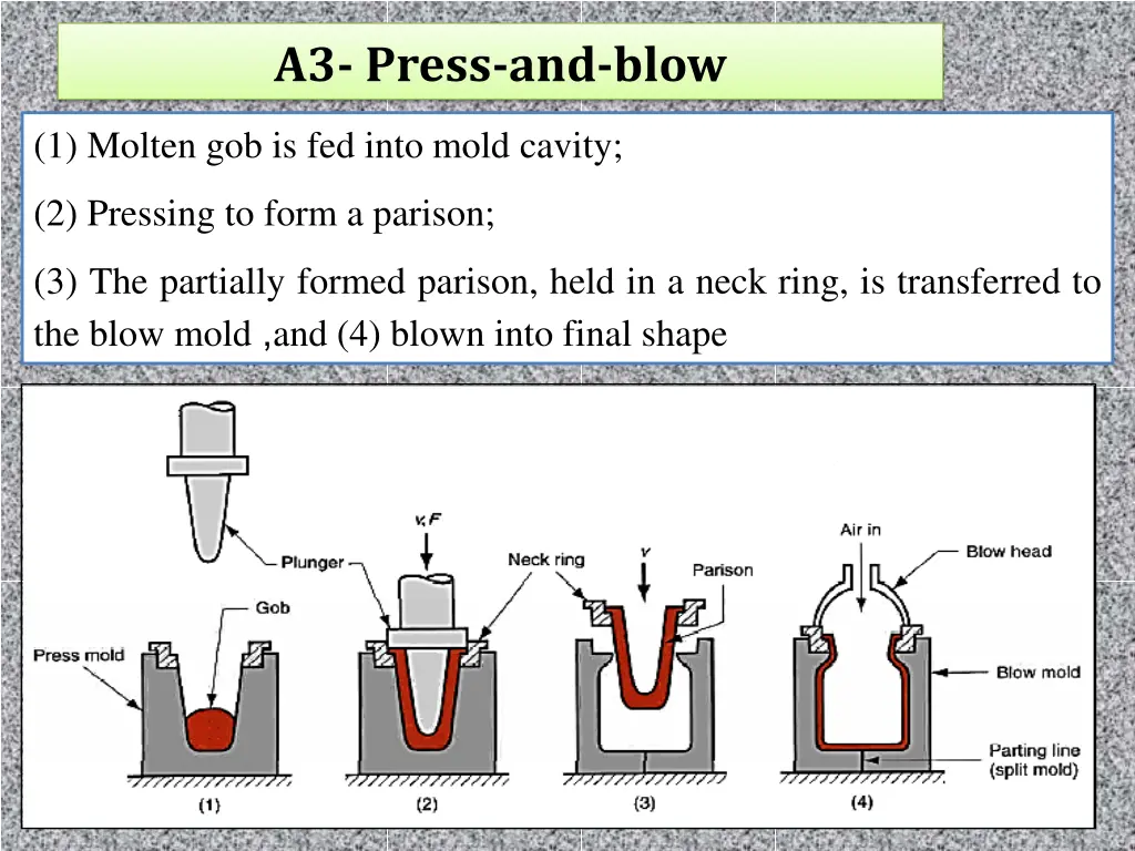 a3 press and blow