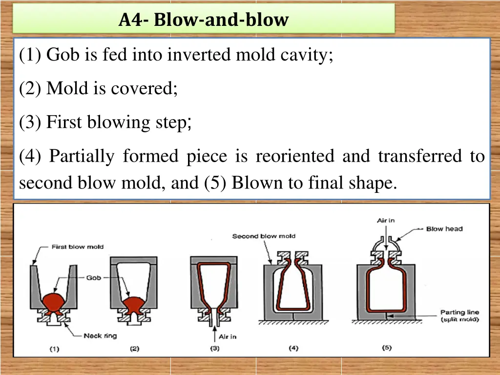 a4 blow and blow