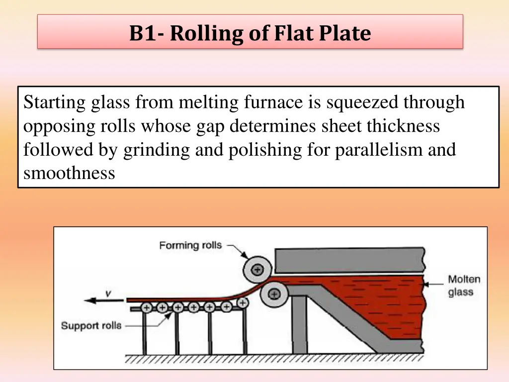 b1 rolling of flat plate