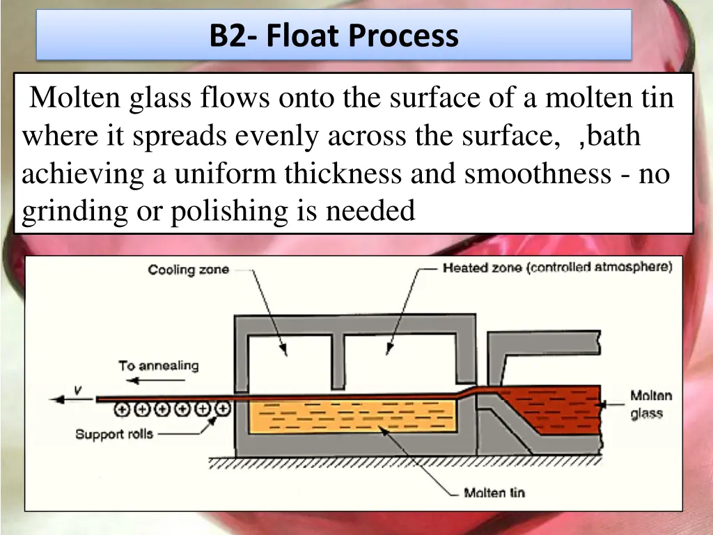 b2 float process