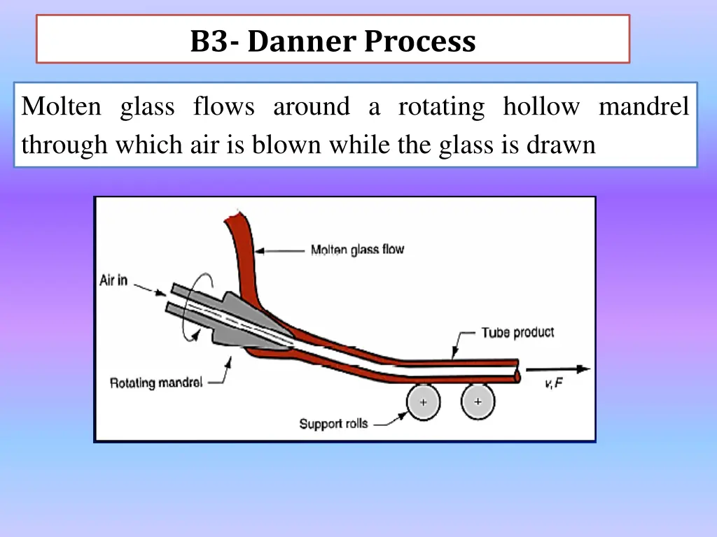 b3 danner process