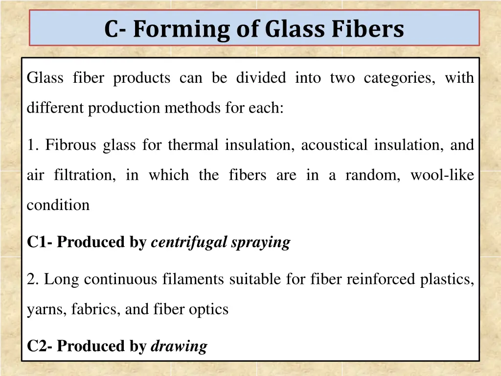 c forming of glass fibers