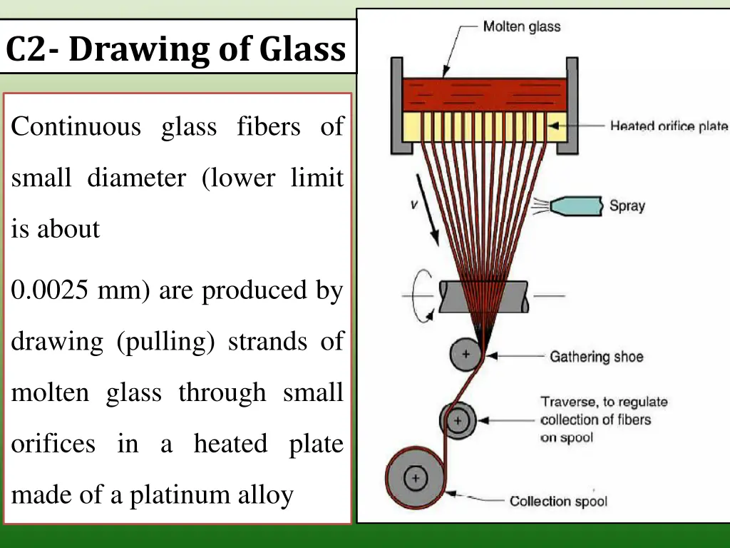 c2 drawing of glass