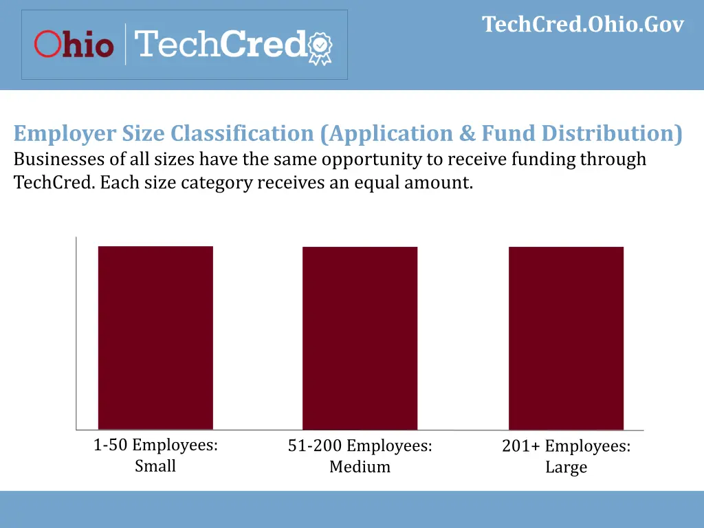 techcred ohio gov 8