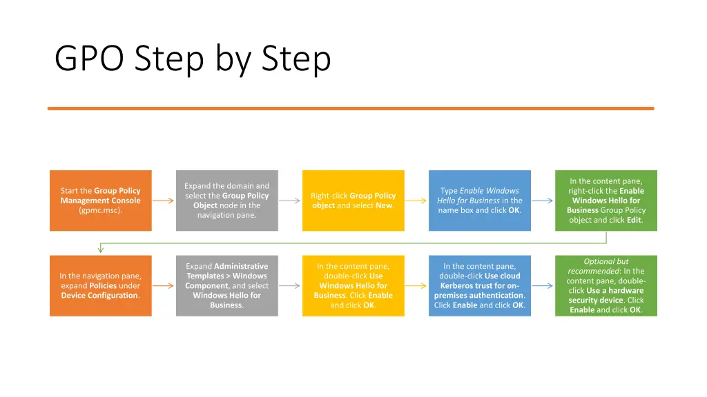 gpo step by step