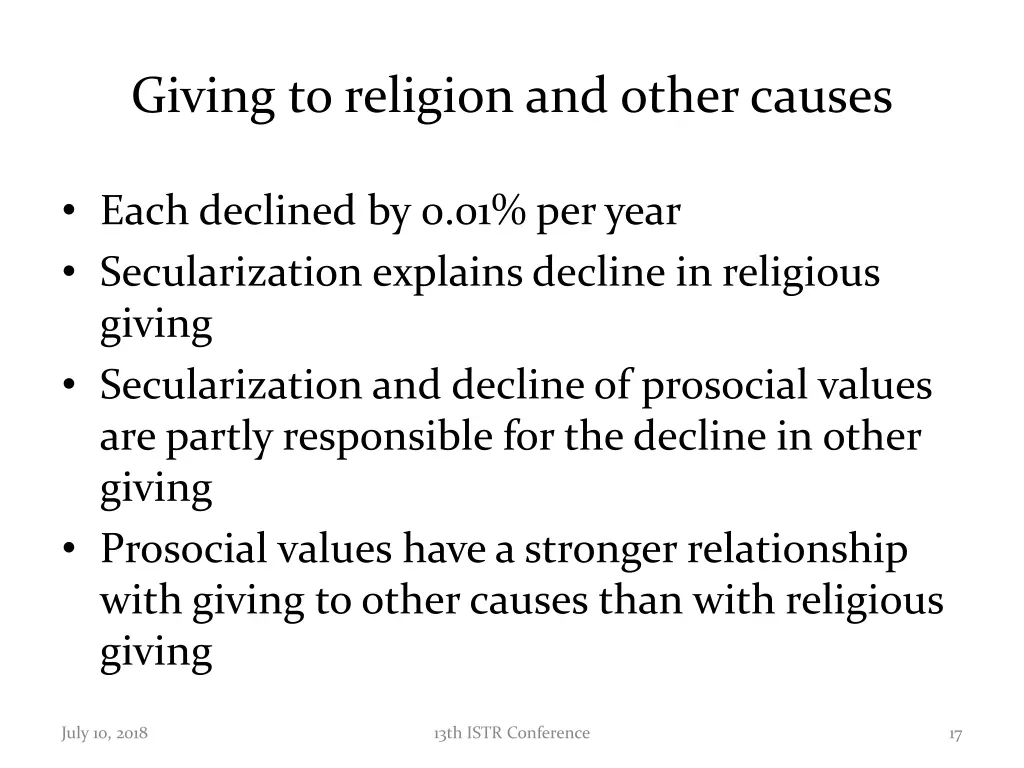 giving to religion and other causes