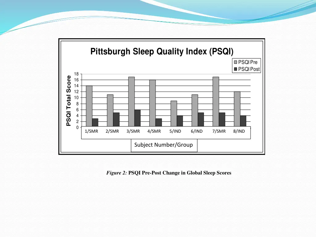 pittsburgh sleep quality index psqi