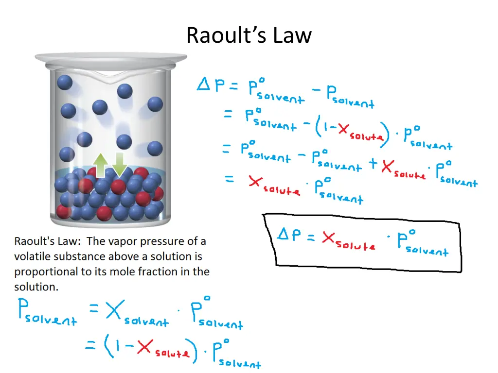 raoult s law