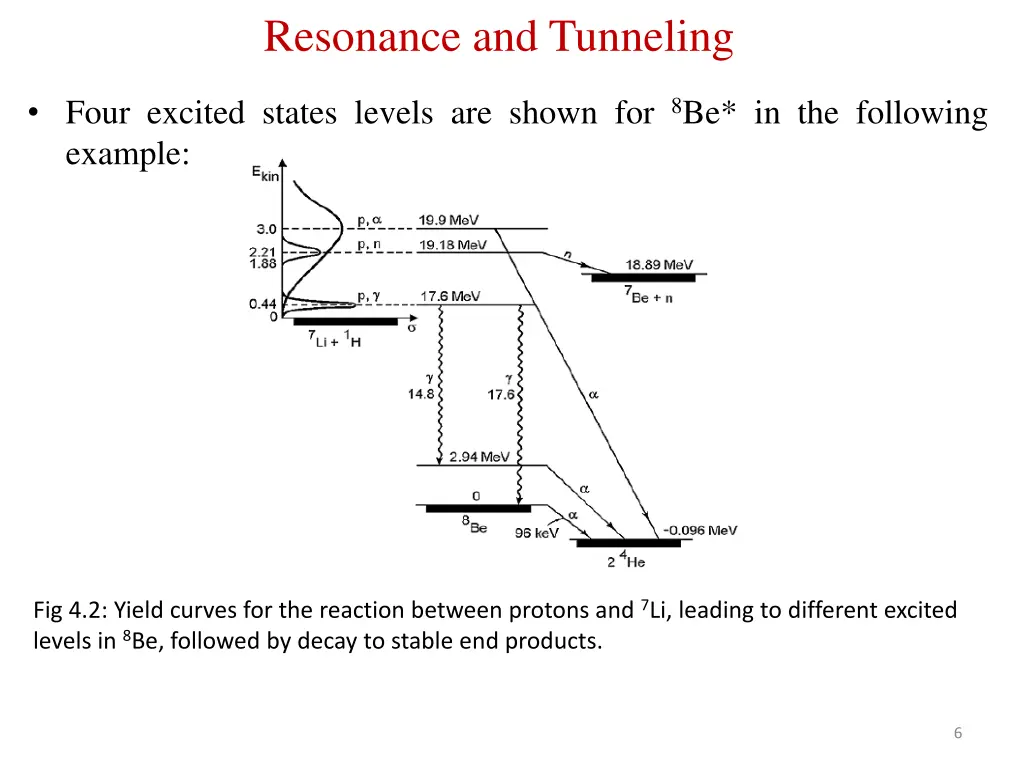 resonance and tunneling 2