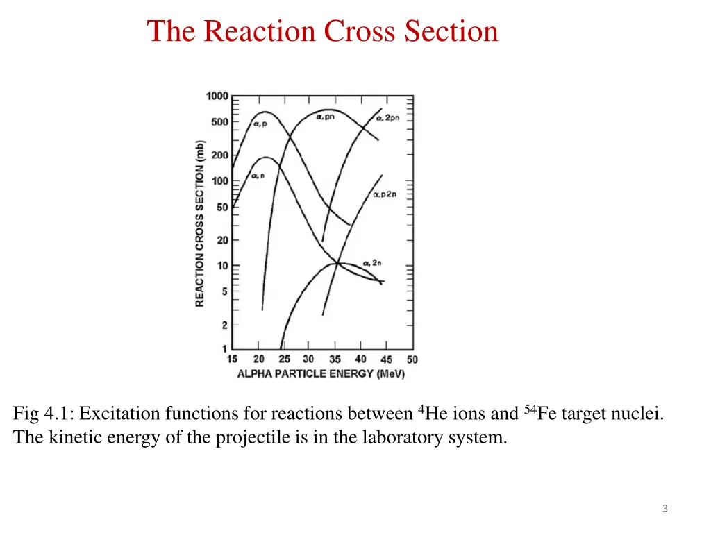 the reaction cross section 1