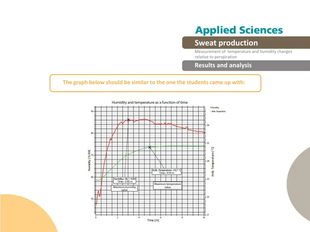 sweat production measurement of temperature 15