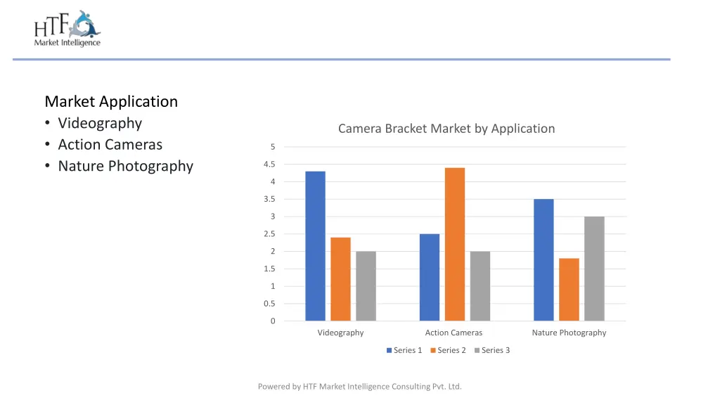 market application videography action cameras