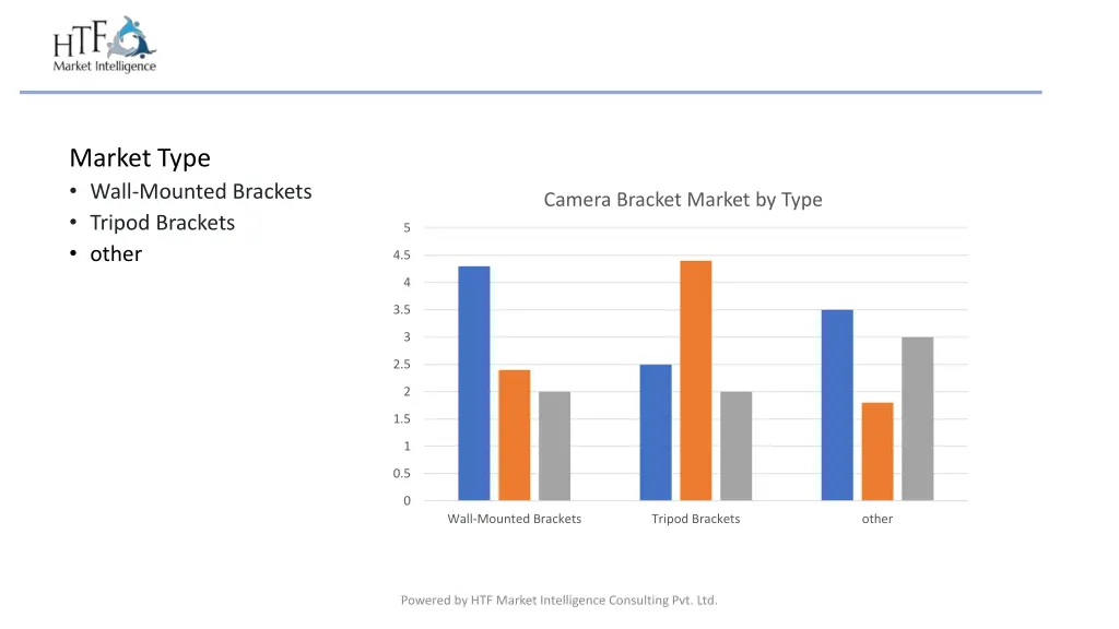 market type wall mounted brackets tripod brackets