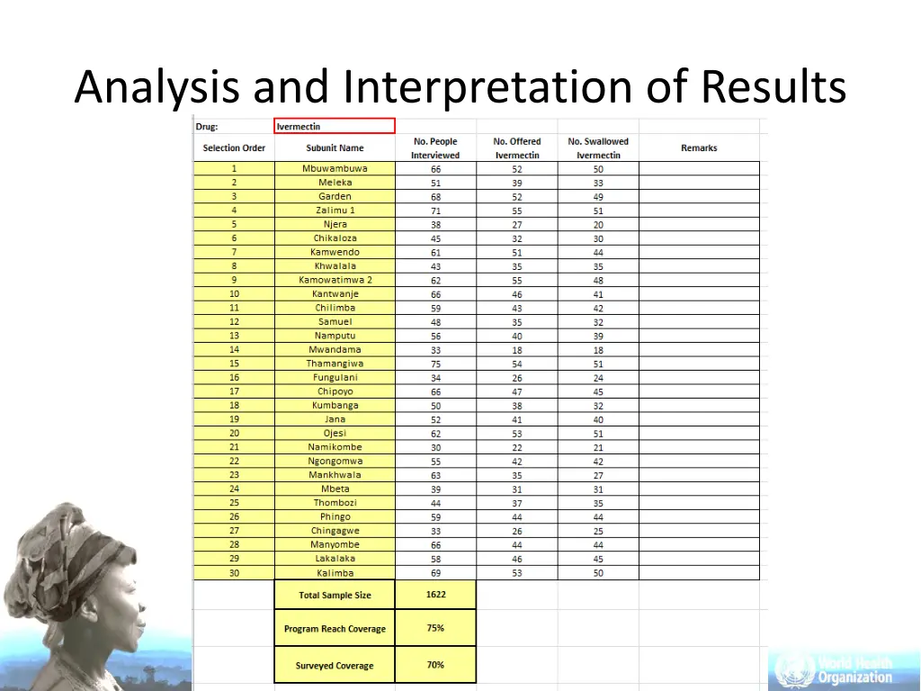 analysis and interpretation of results 10