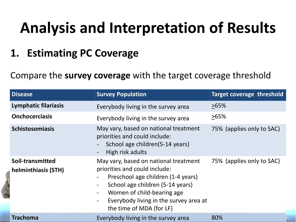 analysis and interpretation of results 4