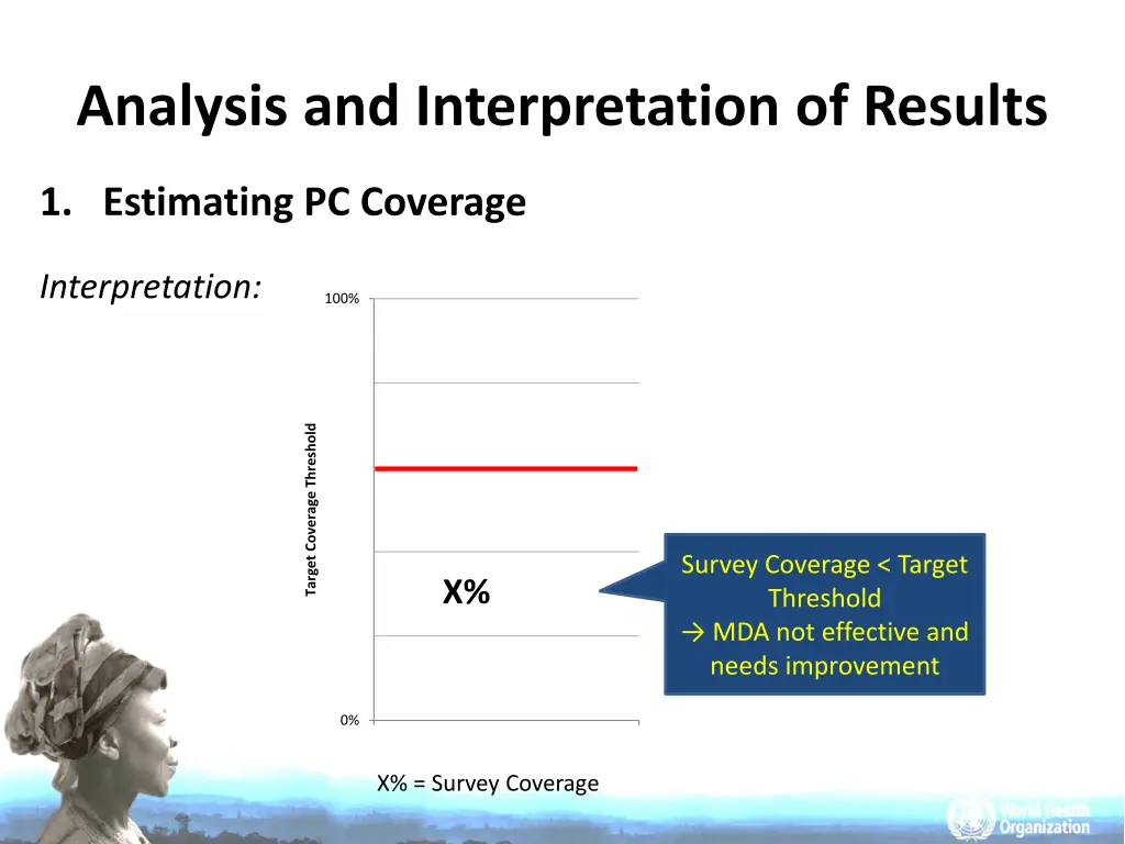 analysis and interpretation of results 5